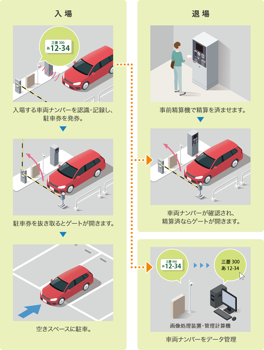 車番認識システムのご利用の流れ